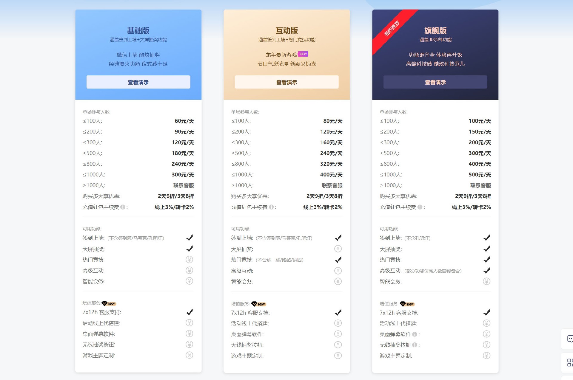 云互動(dòng)系統(tǒng)購買活動(dòng)的不同版本之間有什么區(qū)別？